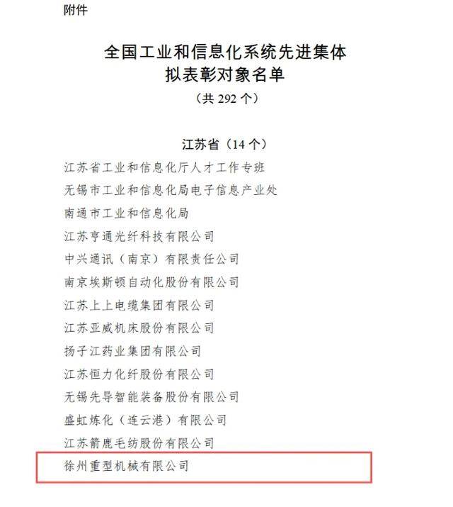 徐工機械：徐工重型再度入選全國工信系統(tǒng)先進集體擬表彰名單:重型機械公司