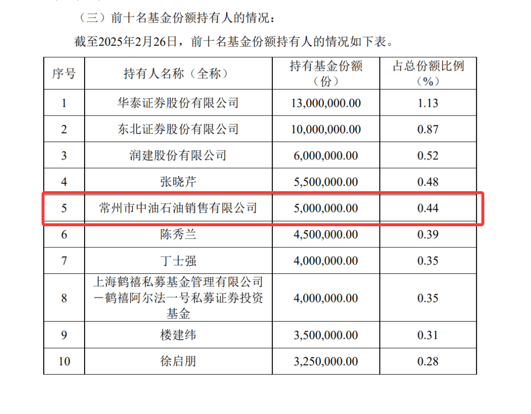 又見新面孔！石油、煤炭、機械制造公司“掃貨”熱門ETF:機械制造公司